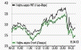 Укол нефтяной иглы