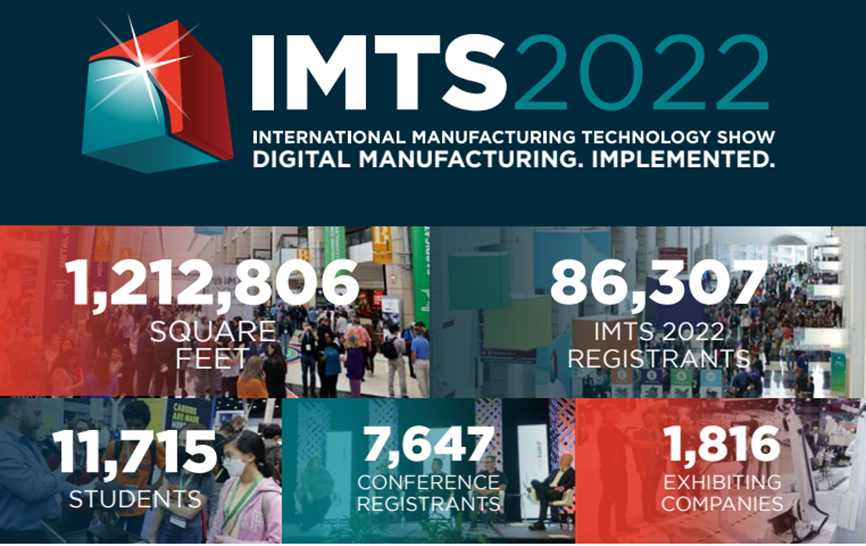 IMTS 2024 34я Международная выставка производственных технологий