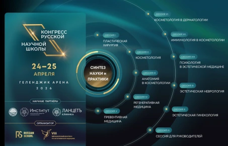 Конгресс Русской научной школы в рамках VIII Черноморского конгресса по эстетической медицине 2026