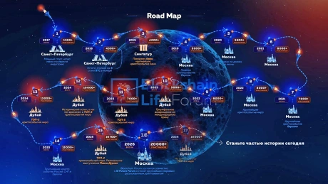 Blockchain Forum + AI Future Forum 2026 - международный форум блокчейна, криптовалют, майнинга и ИИ